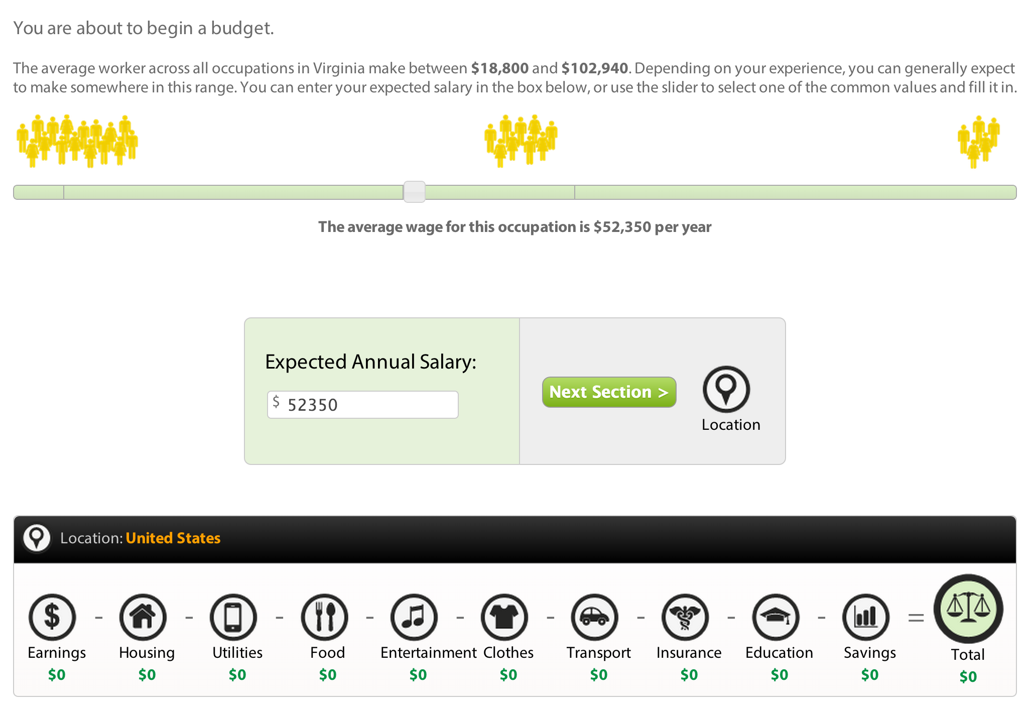 Figure 3 - Reverse Budget
